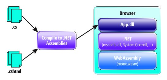 VisualStudio's tweet image. What&apos;s Coming in .NET Core 3.0?

@CoolCSH walks us through the history of #dotNET Core &amp;amp; demos how it has grown from basic support for Web &amp;amp; data workloads in v1 to being able to run Web, desktop, machine learning, containers, IoT &amp;amp; more in v3 - msft.social/SvJsb9