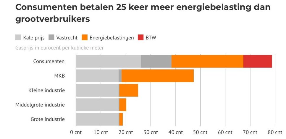 GeLeHesjesNL's tweet photo. Genoeg reden om boos te zijn toch? #gelehesjes https://t.co/lM0OJGLsgu