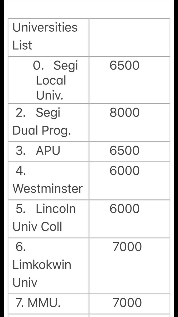 Assistant98's tweet image. للي حاب يدرس في ماليزيا هذي اسماء الجامعات والاسعار 

ويكلمني بالواتس/01111264183 

السكن متوافر جنب الجامعة