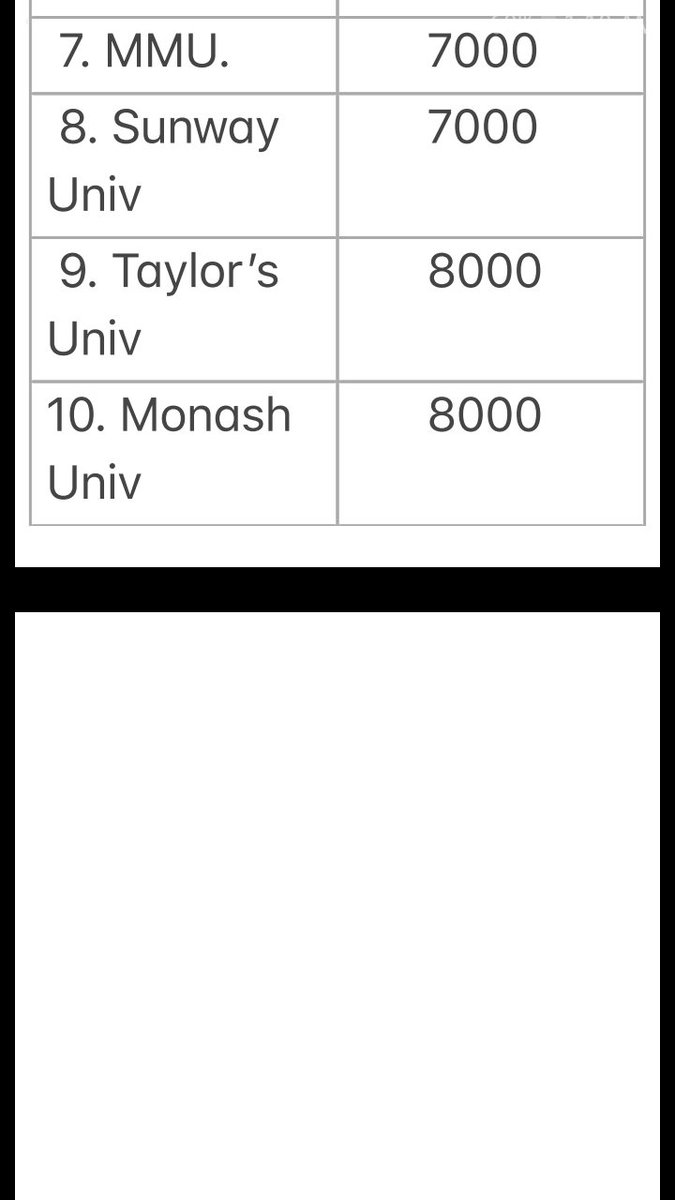 Assistant98's tweet image. للي حاب يدرس في ماليزيا هذي اسماء الجامعات والاسعار 

ويكلمني بالواتس/01111264183 

السكن متوافر جنب الجامعة