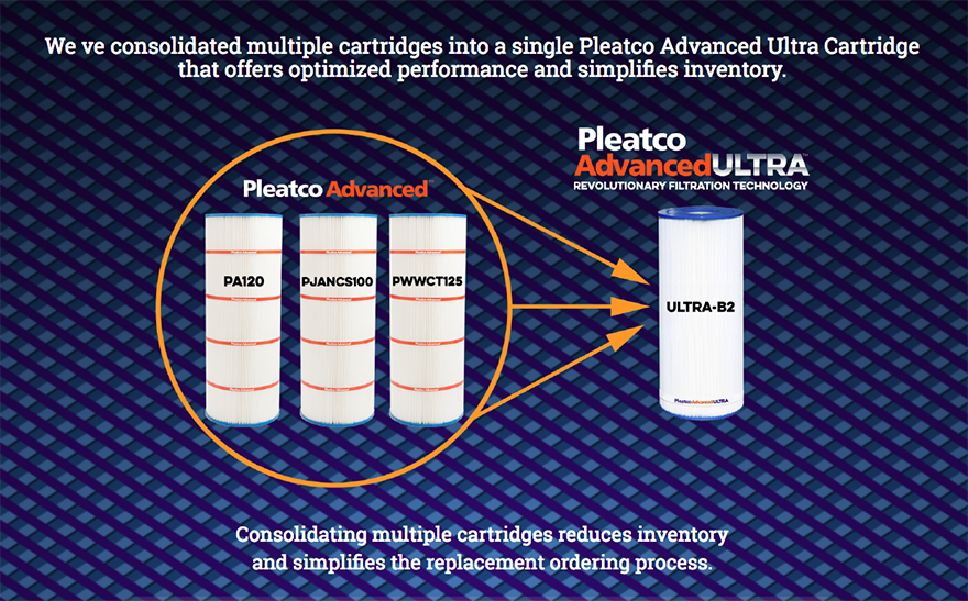 PleatcoPoolSpa's tweet photo. Simplify inventory in your #PoolStore . . . The consolidation of multiple #FilterCartridges into a single cartridge that offers optimized performance resulted in the birth of Pleatco #AdvancedULTRA - try it today!
#CleanWater #Filtration #Pool https://t.co/GGlE0xrAvA