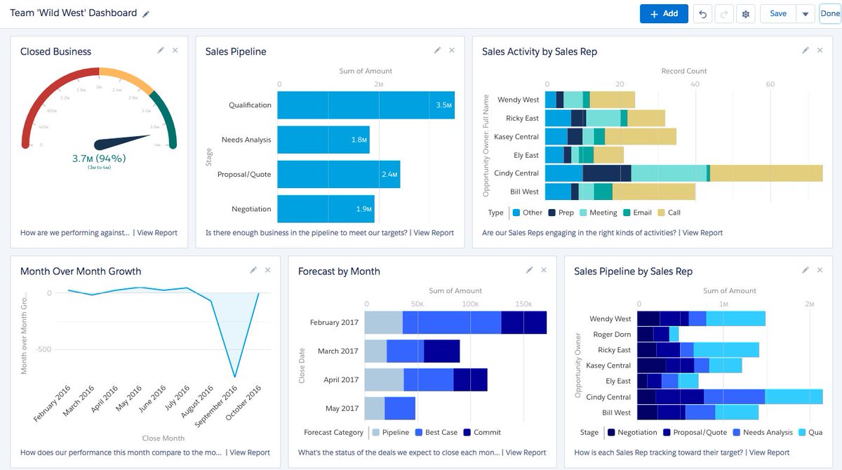 comelitecloud's tweet photo. #Salesforce #Dashboards and Reports

https://t.co/mcHhVqciTe https://t.co/xsZQnP9mjS