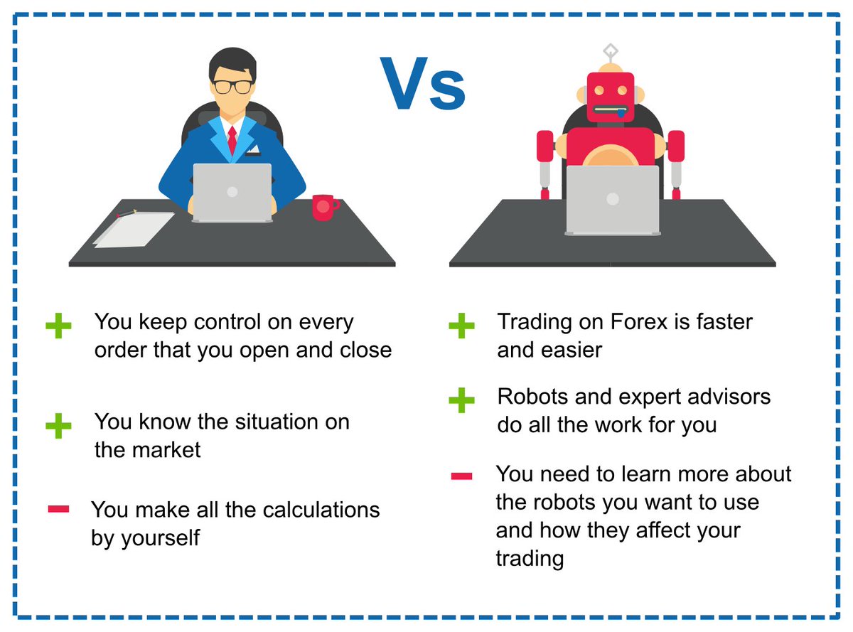 Telegram Forex Signals On Twitter Manual Vs Automatic Forex - 