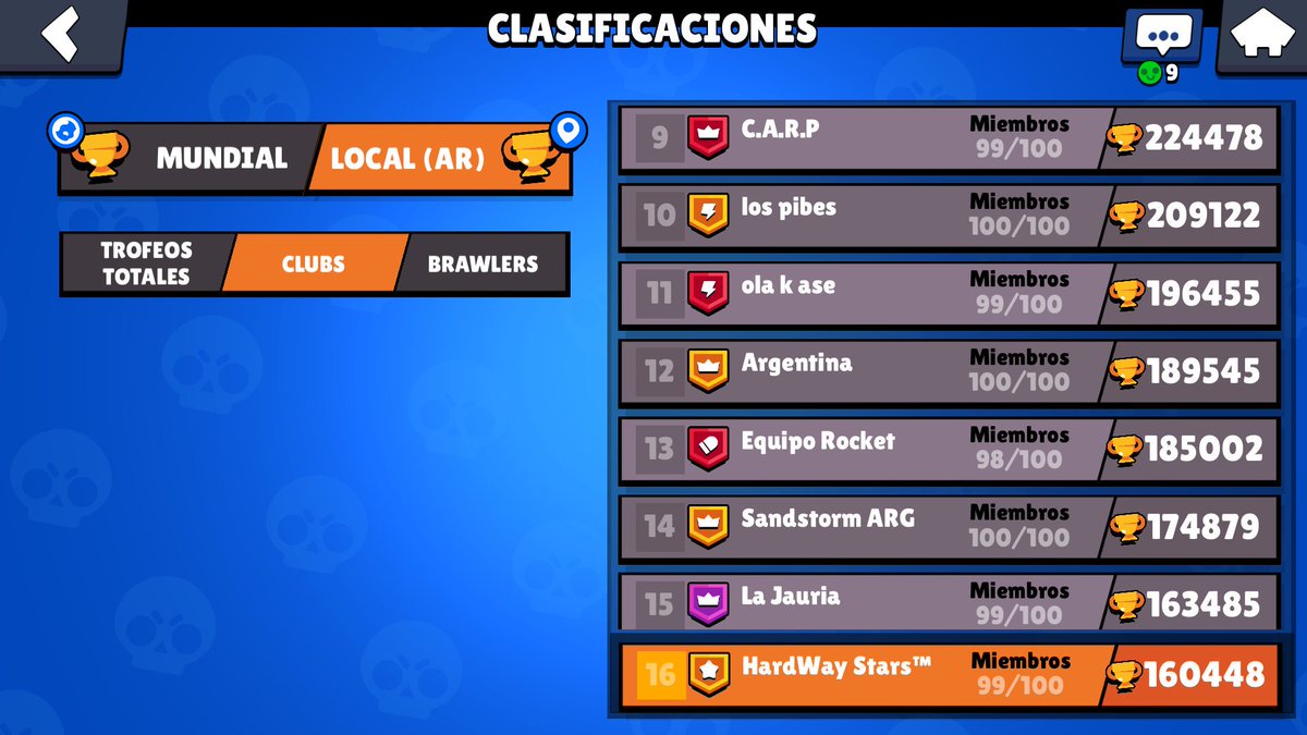 #BrawlStars| Novedades en HardWay

  Logramos situarnos entre los mejores 20 Clubs de Argentina, pero esto no es suficiente. Seguiremos trabajando para ingresar al Top 10. 

• Si quieren formar parte de nuestro club deben hablarnos al MD ✉️

#GoHardWay #BuenasNoches