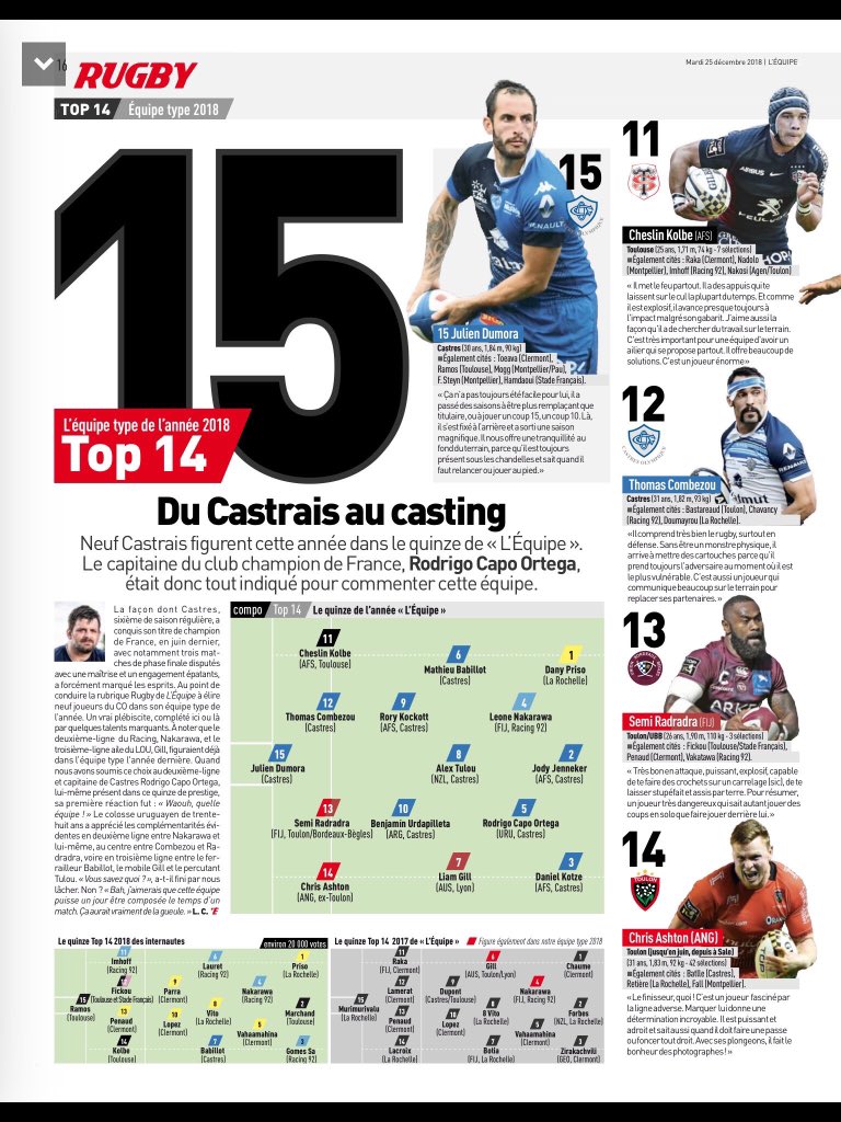 GarelVincent81's tweet image. Magnifique année 2018 pour le @CastresRugby et c’est @lequipe  qui l’affirme ! @capo_ortega @julien_dumora @RoryKockott @Jody_Jenneker @babmathieu @BenjaUrda