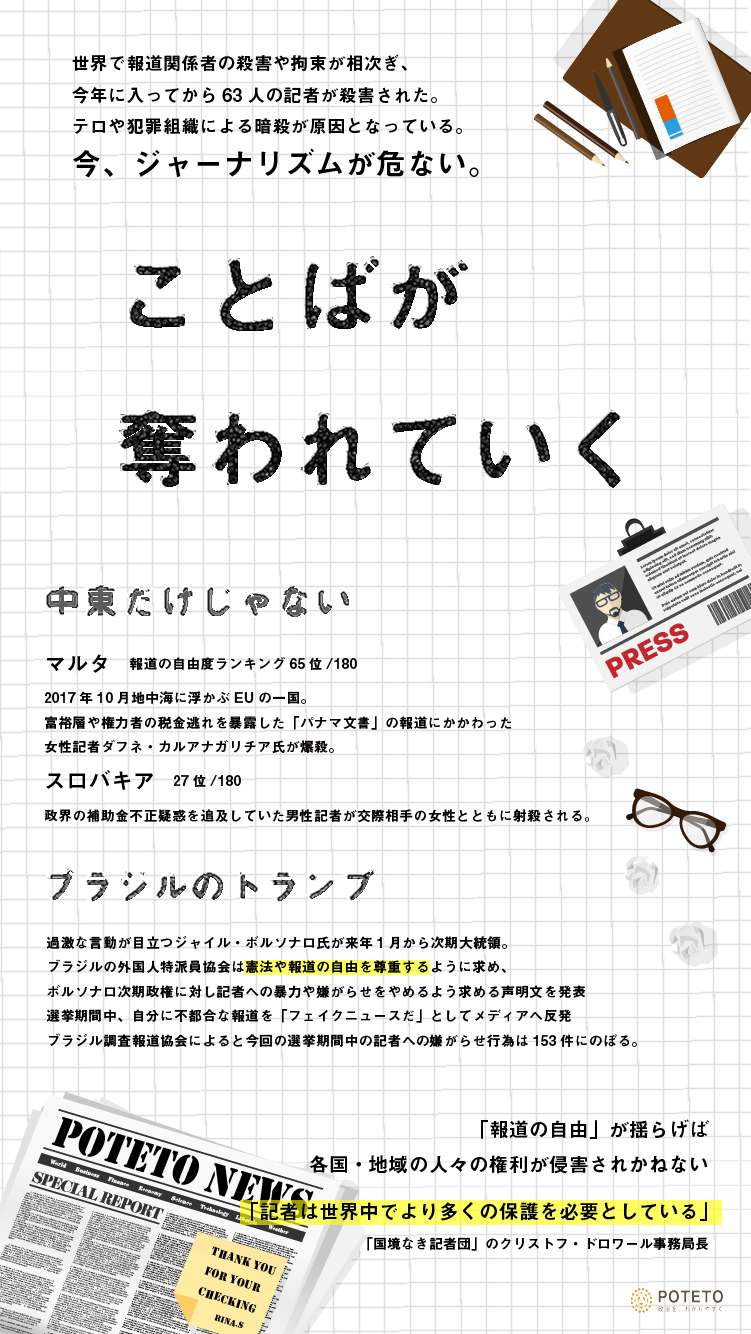 Poteto ことばが奪われていく 国際ngo 国境なき記者団 の調査によると 世界で記者の殺害件数が増加しているようです 権力者の圧力により 報道の自由が奪われれば そこにあるはずの事実が覆い隠されてしまう ジャーナリズムの危機は 社会の危機なの