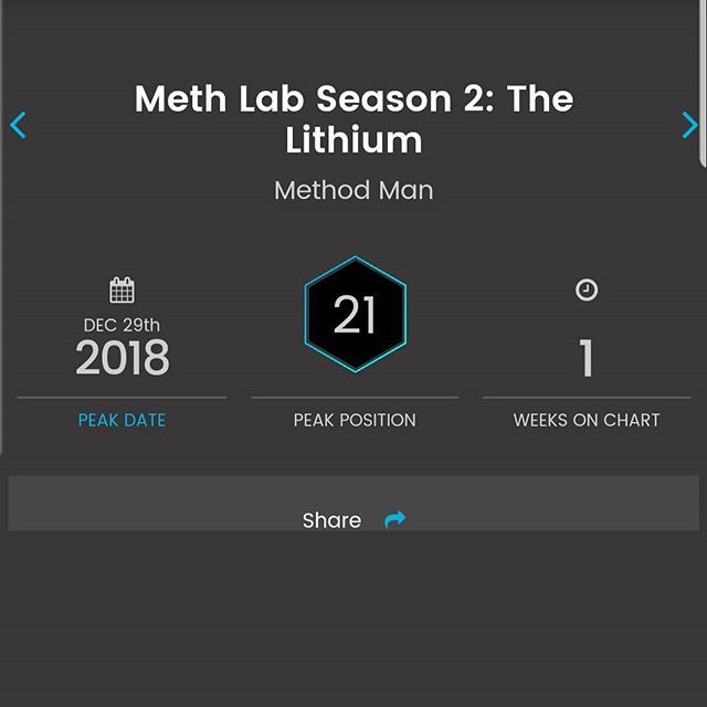 hanzonmusic's tweet image. #21 on Billboard&apos;s.. ill take it! #METHLAB #SEASON2 #HANZON #BARCA #METHODMAN #REDMAN #STREETLIFE #GETUSOME #DANEW90S #MYCREATION #WILDCATS #LORDSOFBK #HOMETEAM #HOMETEAM #HOMETEAM