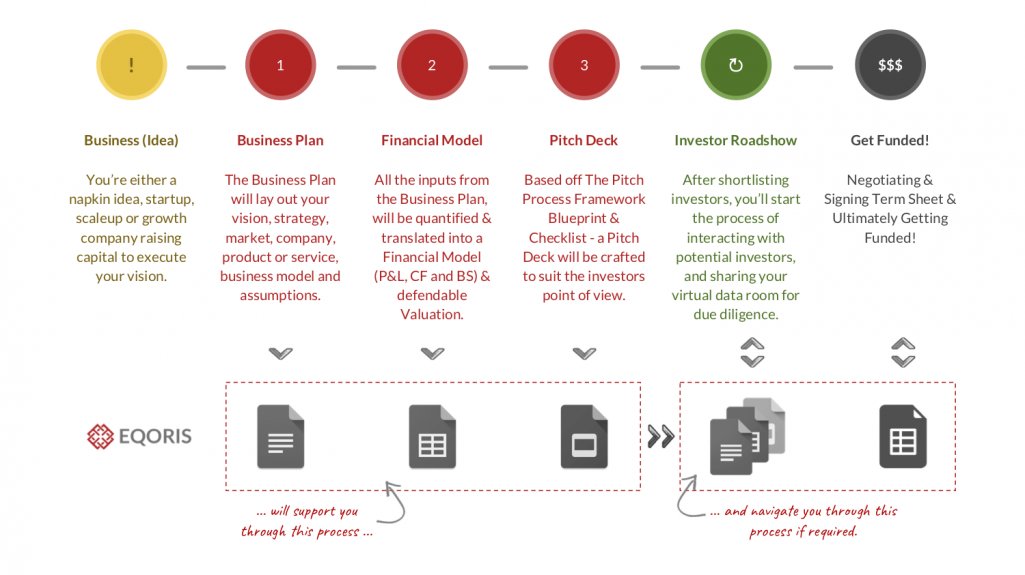 pjay_shrestha's tweet photo. The 3 Key Documents, Business Plan → Financial Model → Pitch Deck, For Raising Capital https://t.co/jOCdS2QaVN
#entrepreneur #business #startup https://t.co/Pe2sAYUof6