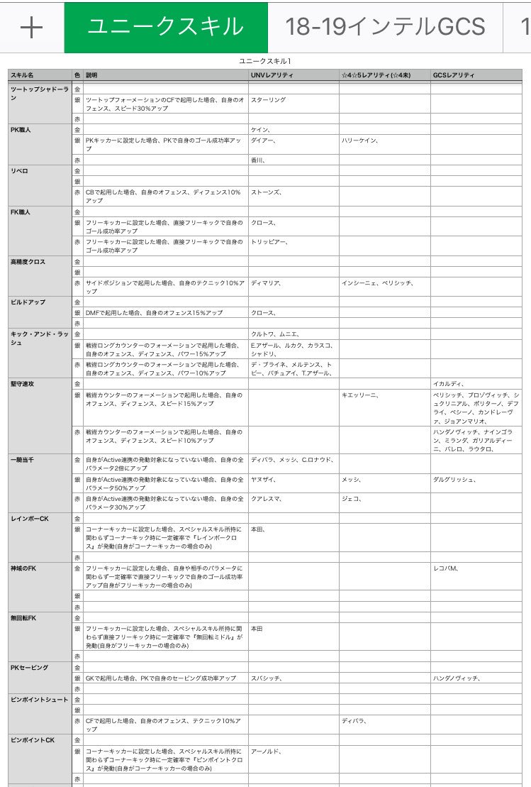 ユニークスキル