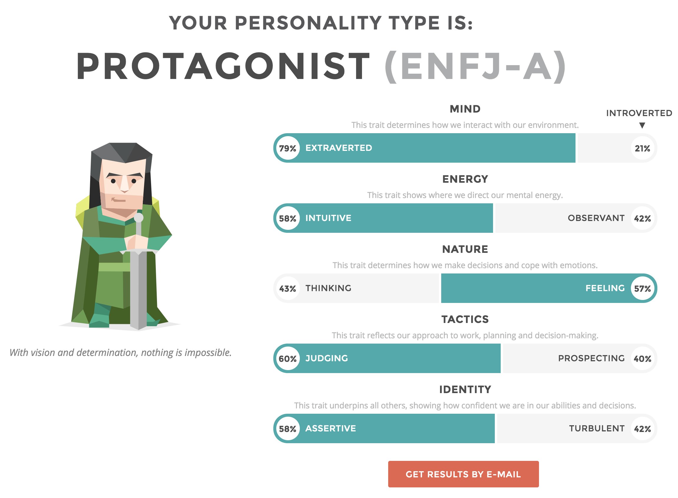 Kent C Dodds I Am The Protagonist Enfj A What Is Your Type T Co 69hftkg7cc 16personalities T Co N4cwoiyyek Twitter