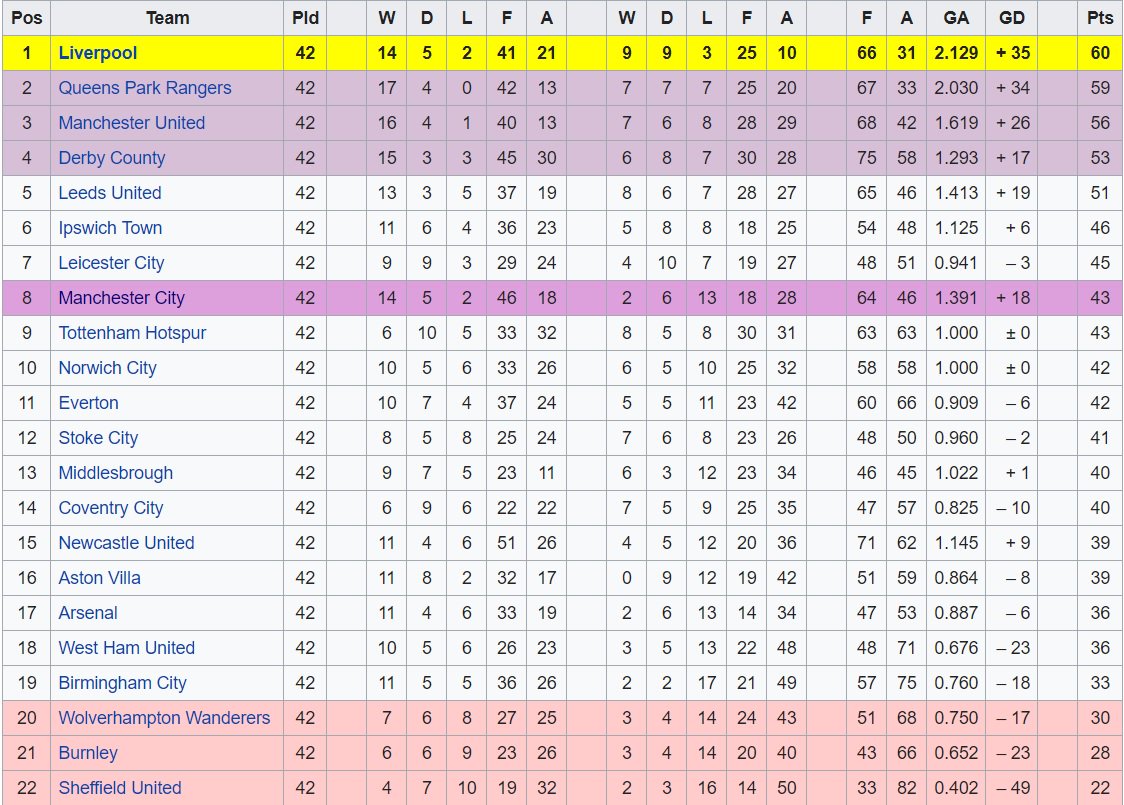 Su carácter no era el más dócil. Con más de un entrenador tuvo problemas. Pero con Dave Sexton, en QPR, encontró su lugar en el mundo. A pesar de sus padecimientos con las apuestas, Bowles brilló en un QPR que terminó a 1 punto del Liverpool en 1976. (Chelsea? 11° en la B, claro)