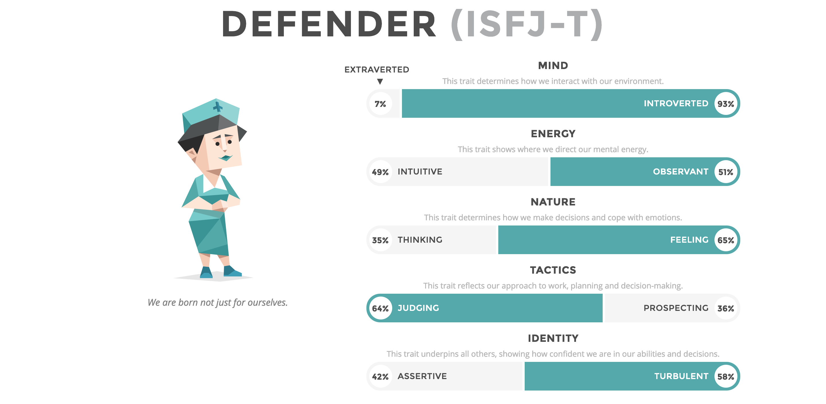Ilya MBTI Personality Type: ISFP or ISFJ?