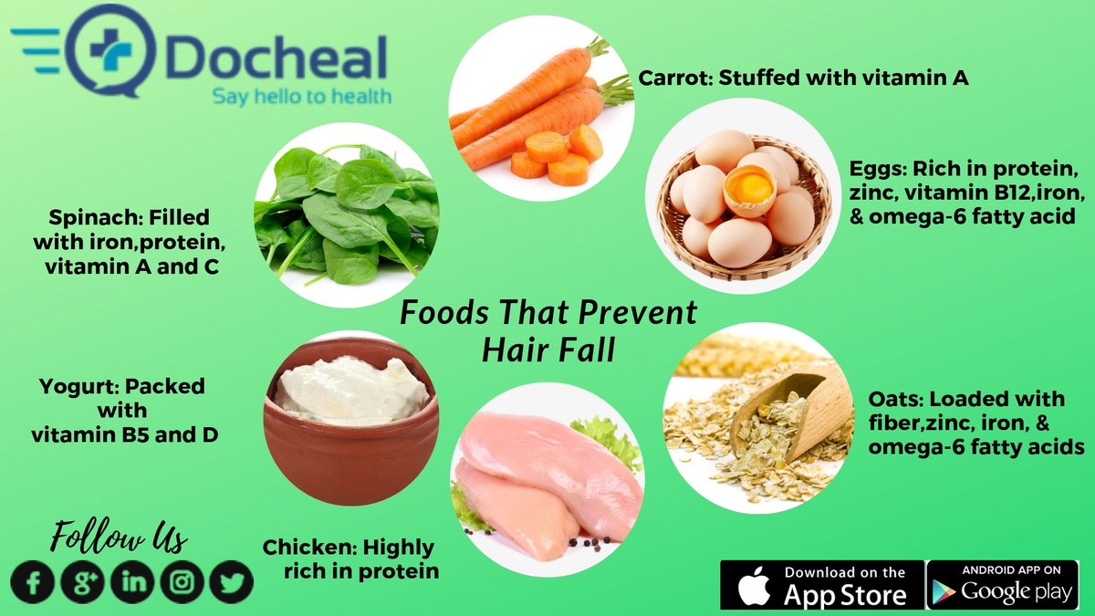 dochealhealth's tweet photo. Daily Health Tip.
Foods to prevent hair fall.
https://t.co/LoAWYaS8Rg
.
.
#DochealHealthcarePvtLtd #Docheal #Dochealapp #healthcare #healthcaretip #like #follow #hairfall #hairloss #hair #hairgrowth #makeup #haircare #hairtreatment #acne #solution #naturalhair #skincareroutine https://t.co/r0M9zuKBJN