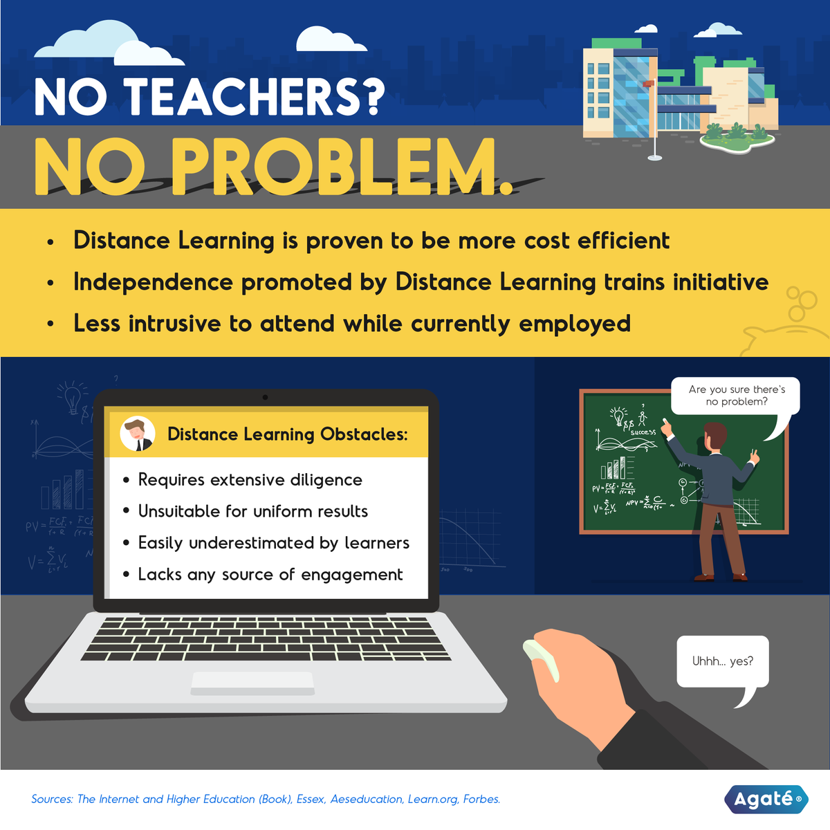 AgateInt's tweet photo. As shown in the #Infographic, #DistanceLearning can be an incredible #Method for #Learning when done right. The method can help #Achieve #CompanyGoals by producing #TopEmployees and #Managers. So check out our #Articles on how to overcome its #Obstacles and #GameYourWork now! https://t.co/GoOFrUHYnK