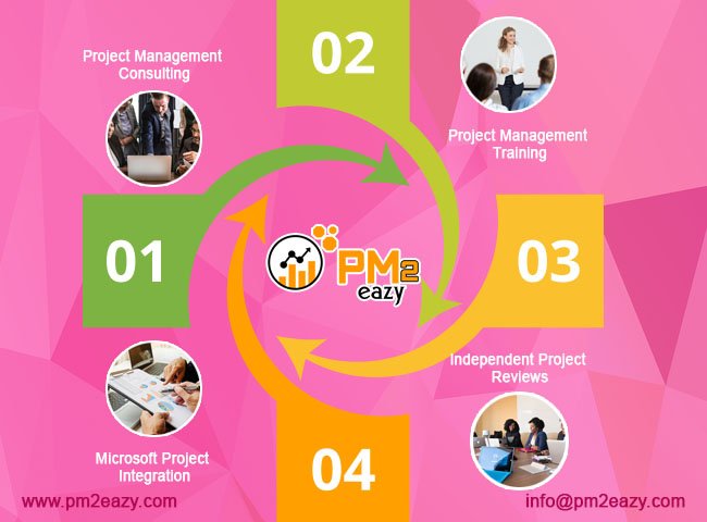 pm2eazy's tweet image. Best project management software in Malaysia.
For details, click the link below.

pm2eazy.com

#ProjectManagementTool #OnlineProjectManagementTool #MicrosoftProjectManagement #ITProjectManagementSoftware