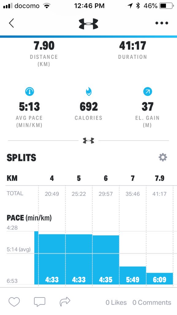 Englishimpact's tweet photo. My final #temporun (10-20-11 min) of 2018. #Running them consistently helped me run #sub4 for the first time. #富山 #富山市 #run #走る #twinglish #NewYearsResolution2018 https://t.co/fcMjDXtbCa