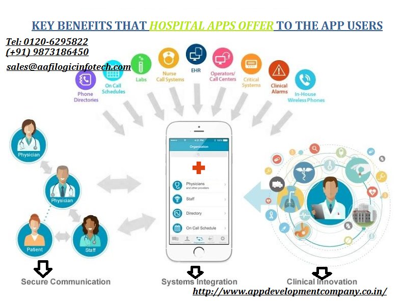 Appdevelopmen16's tweet image. KEY BENEFITS THAT HOSPITAL APPS OFFER TO THE APP
USERS.#APP_DEVELOPMENT_COMPANY_INDIA. bit.ly/2PgSrCF