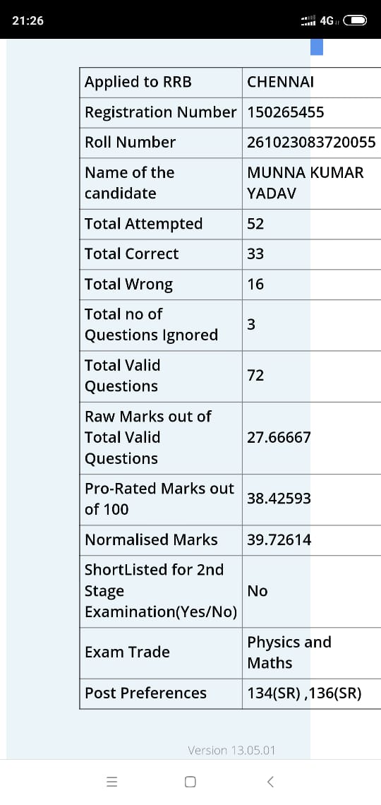 Munna Kumar (@munnaku71489939) on Twitter photo <a href="/PiyushGoyal/">Piyush Goyal</a> Sir mera score 39.72 not qualified CBT 2 technician pcm please rectify my result cen 1 bhut sad hay sir mera zone rrb chennai hay <a href="/PiyushGoyal/">Piyush Goyal</a> Sir mera score 39.72 not qualified CBT 2 technician pcm please rectify my result cen 1 bhut sad hay sir mera zone rrb chennai hay