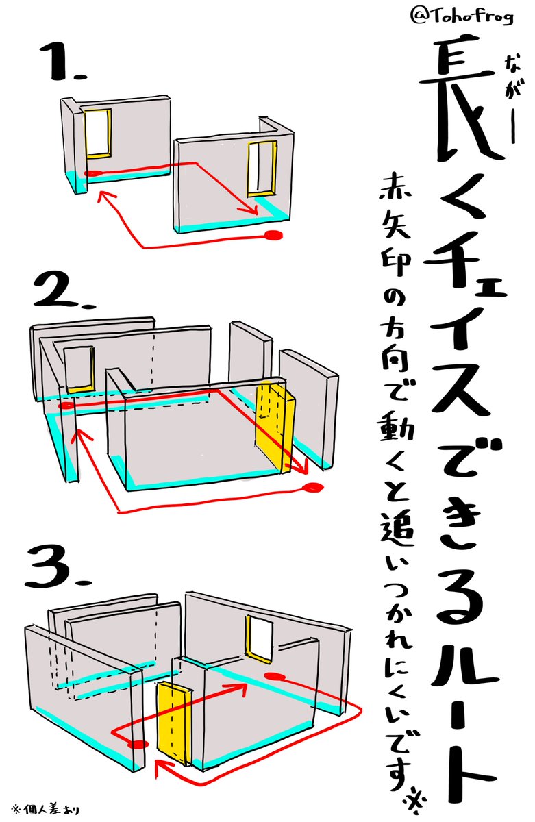 とほがえる Auf Twitter プラベでチェイスのルートを教えるのが大変だったので図示してみた この3パターンは各マップ共通の形なので覚えて損はないです Dbd Deadbydaylight T Co Bplifw9rec Twitter