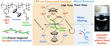 PolymerMeetings's tweet image. Welcome to the 4th Edition of International Conference and Exhibition on #PolymerChemistry. Submit your Abstract and get a chance to visit #Rome.
Register yourself: polymerchemistry.euroscicon.com   
#BiodegradablePolymers #Bioplastics #PolymerCharacterization #PolylacticAcid