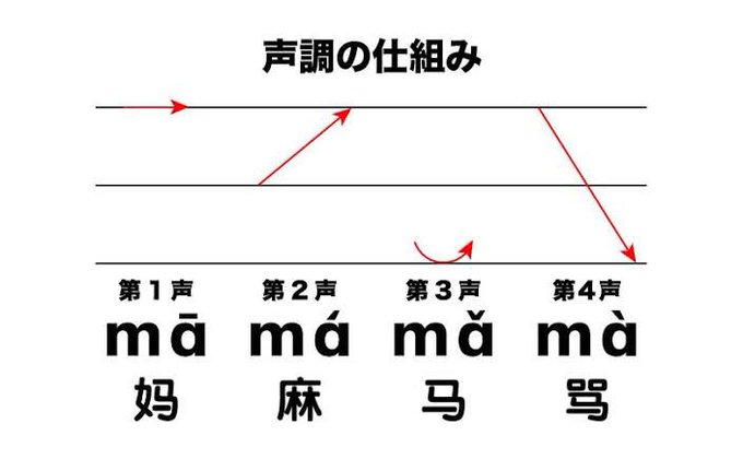 ベトナム語のtwitterイラスト検索結果 古い順 ベトナム語のtwitterイラスト検索結果 古い順