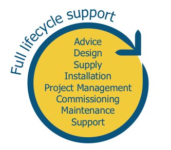We understand that the right solution comes down to more than simply cost.  We provide full life cycle support from #advice, #design, #supply, #installation, #projectmanagement and commissioning through to maintenance and support.