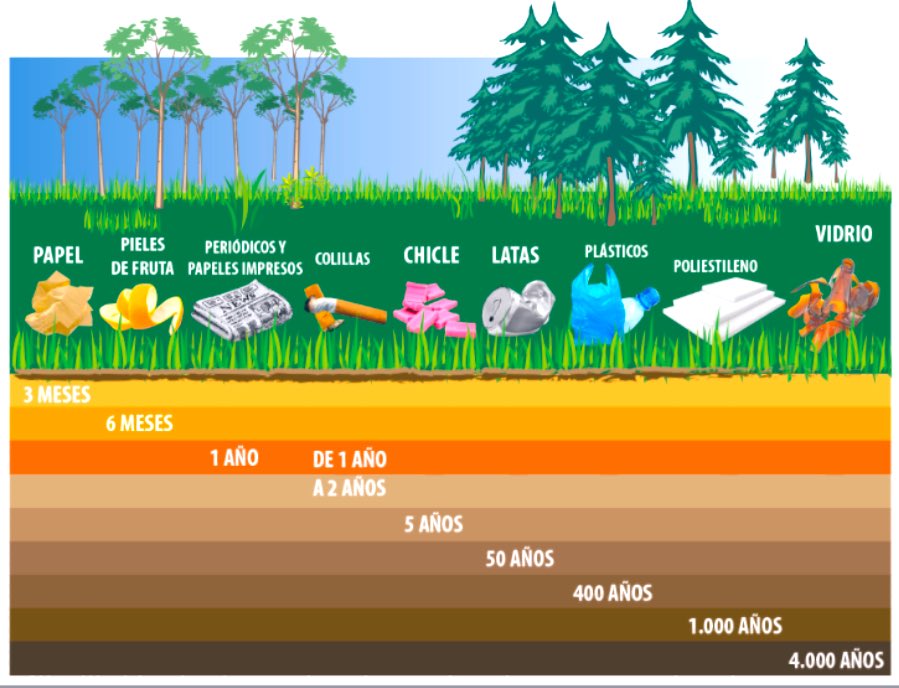 bel_mgimeno's tweet photo. 🌲En estos días en que el consumo es mayor, tengamos más consideración con el planeta. Utilicemos las basuras adecuadas y respetemos el medio ambiente.♻️
🌍El cambio climático existe.
#culturasostenible #espacioslimpios #cambioclimático #ecoeducación #educación #mediación #MASE18 https://t.co/945bpANo1B