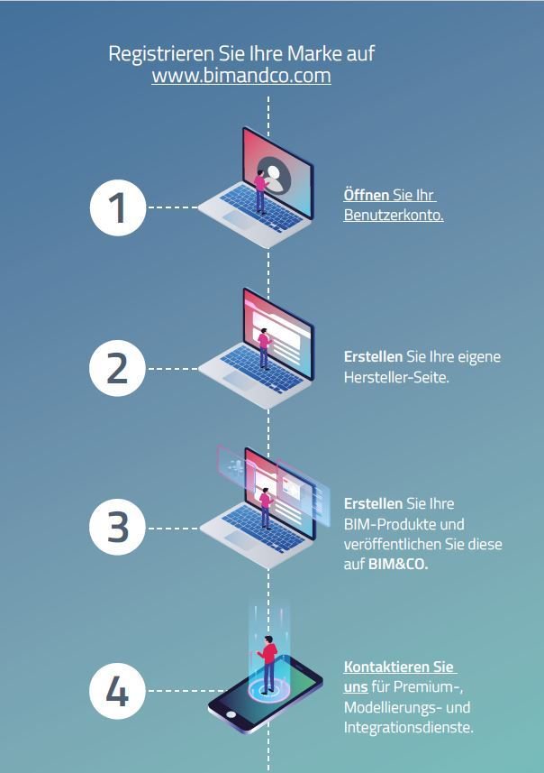 #Hersteller – Wie erstellt man seinen Herstellerbereich auf BIM&amp;CO? Das ist ganz einfach! Klicken Sie hier und folgen Sie den angegebenen Schritten  ➡️ buff.ly/2PKSBSV  | #Manufacturer #BIMLibrary #ContentManagement #BIM