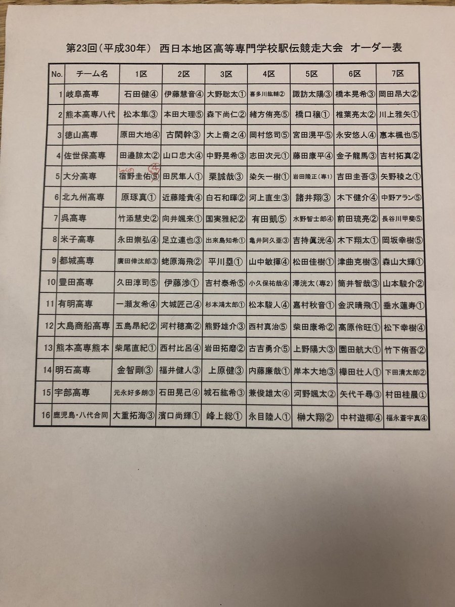 明日のオーダーです！