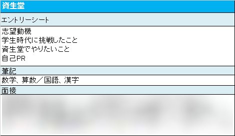 楽天 みん就 Na Twitteru 資生堂 から内定をもらった先輩のリアルな声をご紹介 選考 面接体験記はこちら T Co K49xegouk7 就活 内定 面接 エントリーシート Es 卒 化粧品メーカー