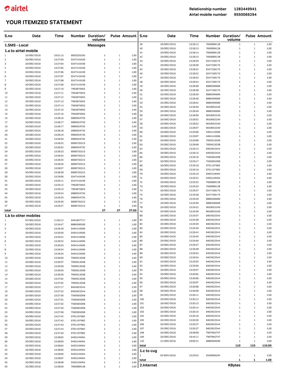 dineshalek's tweet photo. @Airtel_Presence can you explain the bill process for 1rupee/1 sec? https://t.co/27hbdGKpoe