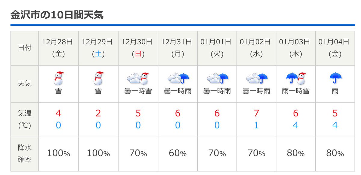 大分 天気 過去 の