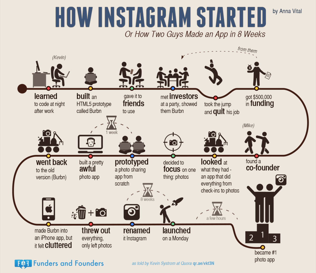 ixdf_org's tweet image. 5 Steps Towards Creating Insightful Data Visualizations
#ux #informationvisualization
Photo: @FundersFounders
interaction-design.org/literature/art…