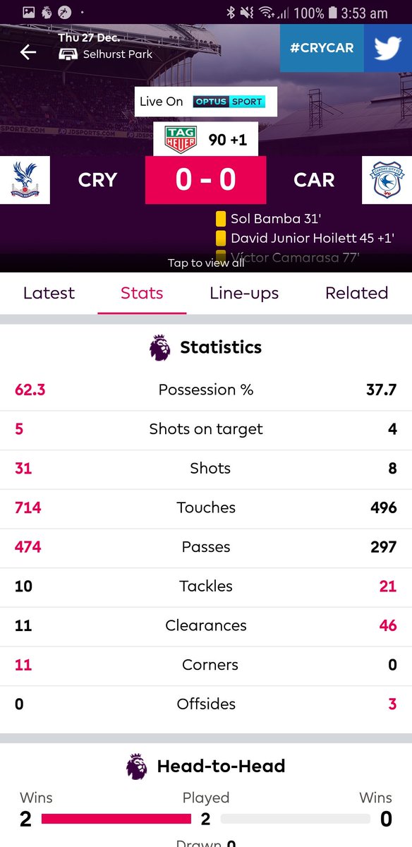 Seki_Eagle's tweet photo. 31 attempts.......no goal #cpfc #droppedpoints https://t.co/higR3S14z1