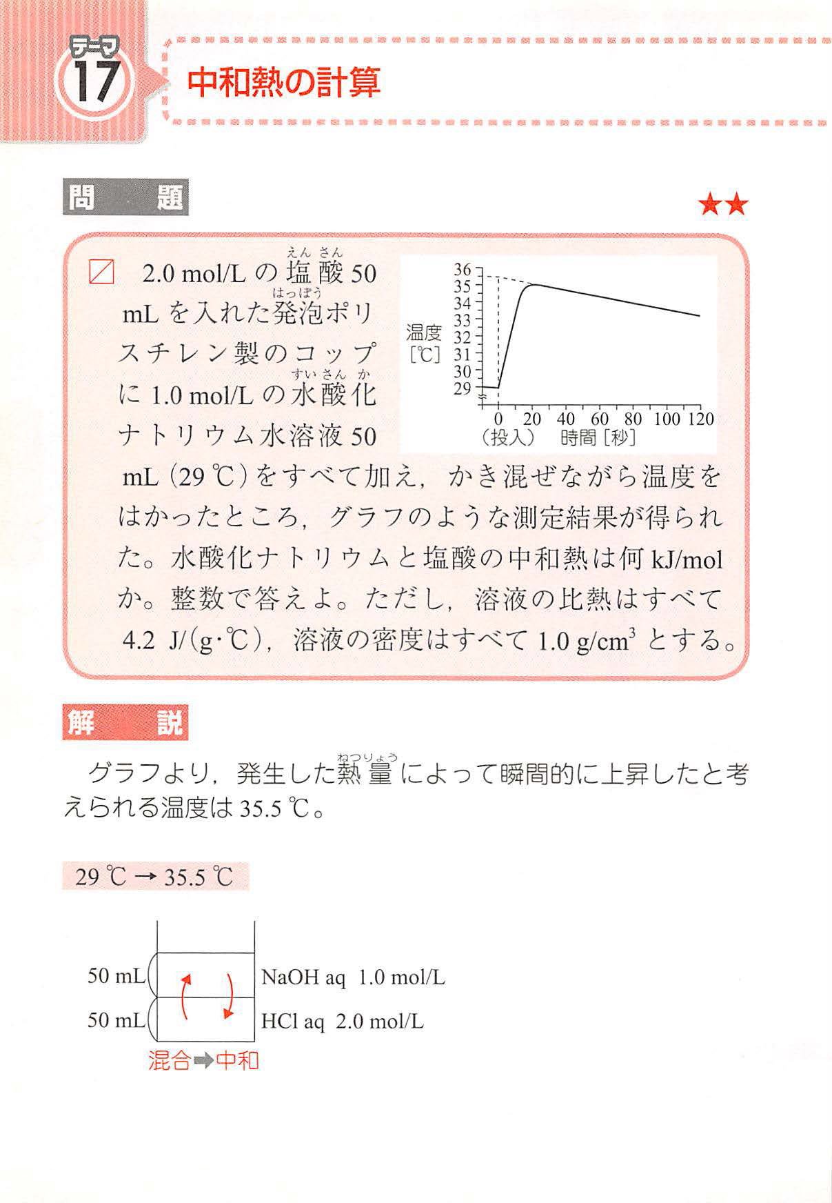 西村能一 科学の名著50冊が1冊でざっと学べる Kadokawa 化学計算問題 17 中和熱の計算 2 0 Mol Lの塩酸50 Mlを入れた発泡ポリスチレン製のコップに1 0 Mol Lの水酸化ナトリウム水溶液50 Ml 29 をすべて加え かき混ぜながら温度をはかったところ