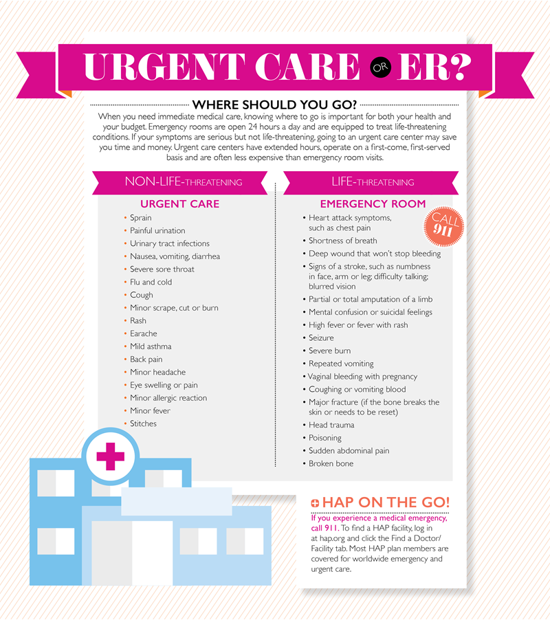 Urgent Care or Emergency Room? Share this infographic with your patients, friends and family to help them decide. #OhioPAs #KnowYourFacts #PublicHealthEducation