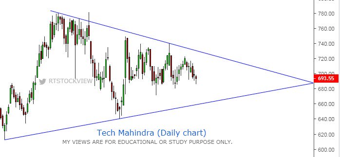 RTSTOCKVIEW's tweet photo. #Chart_Pattern
TECHM - Symmetrical Triangle
BIOCON - Symmetrical Triangle
RELIANCE - Parallel channel https://t.co/csRYrSXNRi