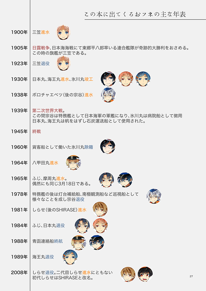 【#C95 新刊】『#フネ航路 みつびき式保存船擬人化キャラクター集』B5/32P/フルカラー/1000円。簡単な年表や現在地マップなども載ってます。三笠、日本丸、海王丸、八甲田丸、摩周丸、氷川丸、宗谷、ふじ、SHIRASE、現役だけど南極観測船の仲間でしらせが載ってます。よろしくお願いします!