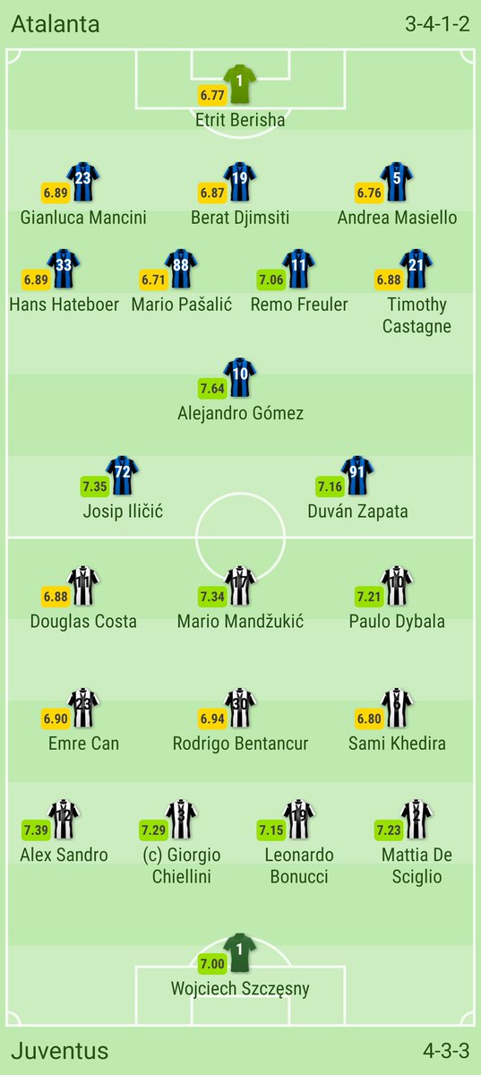 deatoffees's tweet photo. #AtalantaJuve Come on black&amp;blue1907 #Atalanta #Atalantalife #GoAtalantaGo #solodea #wearebergmo #SerieA #SerieAtim @Atalanta_BC. https://t.co/yoRZ7FeQ8T