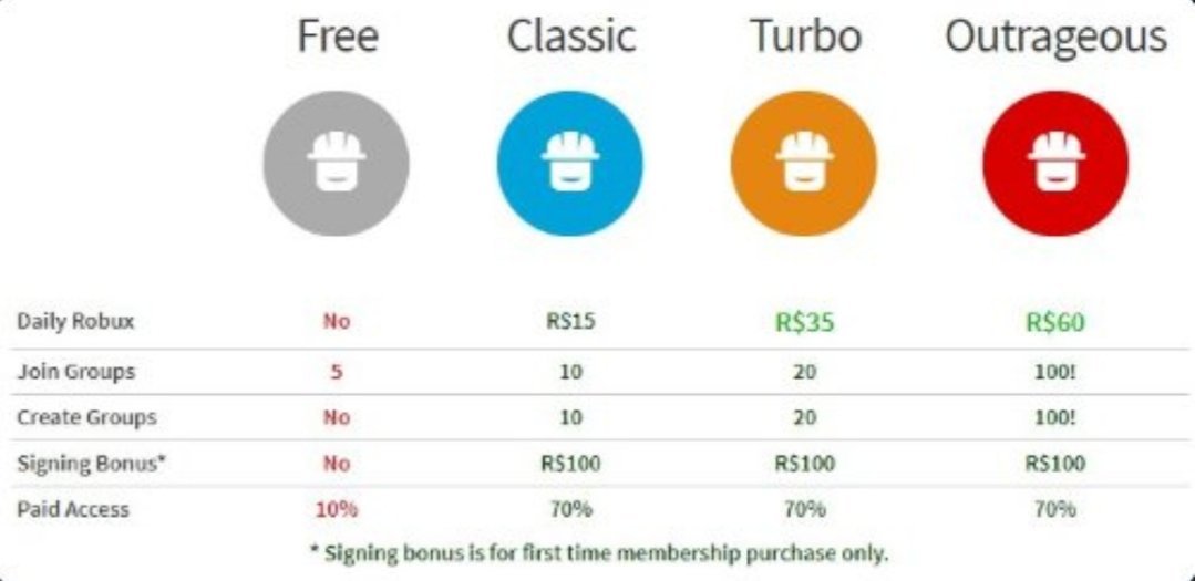 Homiebear On Twitter Giving Away 1 Year Of Obc Outrageous Builders Club On Roblox 166 12 In Value To One Lucky Person Retweet And Follow To Enter The Winner Will Be Chosen On - obc outrageous builders club roblox obc daily robux Homiebear On Twitter Giving Away 1 Year Of Obc Outrageous Builders Club On Roblox 166 12 In Value To One Lucky Person Retweet And Follow To Enter The Winner Will Be Chosen On - roblox obc daily robux
