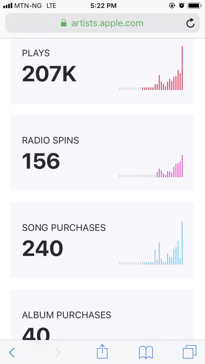 ckay_yo's tweet photo. My fans go the hardest! โค๏ธ Thank YOU for 2018! To everyone who has streamed/purchased my music this year, I appreciate you from the bottom of my heart. Of all the music in the world, you streamed mine ๐ 2019 is gonna be a SMASH, i promise! Stay with me ๐๐พ #TeamCKay #CKayTheFirst https://t.co/8k1zQAng9w