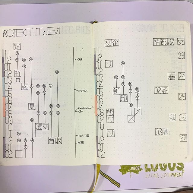おりひか いくお 18手帳お気に入りページ 使用手帳 Leuchtturm1917 用途 手帳活動用 バレットジャーナル ポイント 今年一年苦楽を共にした年間計画頁 縦型ガントチャート 月数の脇に季節色を配置 玄冬 青春 朱夏 白秋 昨年 おりひか いくお 18手帳お気に入りページ 使用手帳 Leuchtturm1917 用途 手帳活動用 バレットジャーナル ポイント 今年一年苦楽を共にした年間計画頁 縦型ガントチャート 月数の脇に季節色を配置 玄冬 青春 朱夏 白秋 昨年