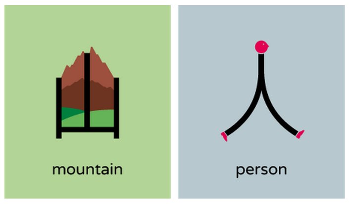 Ted Talks Have Six Minutes To Spare Plenty Of Time To Learn 40 Chinese Characters T Co Jhxpucwsoz