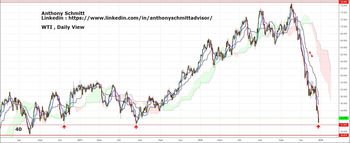 Anthony Schmitt Trader tweet media