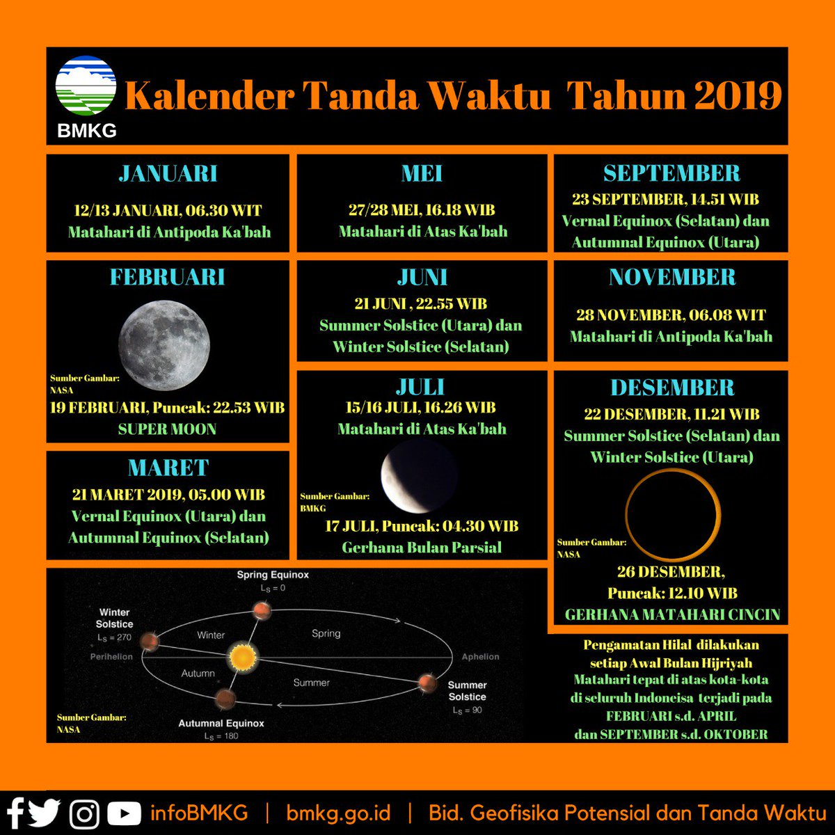 infoBMKG tweet picture