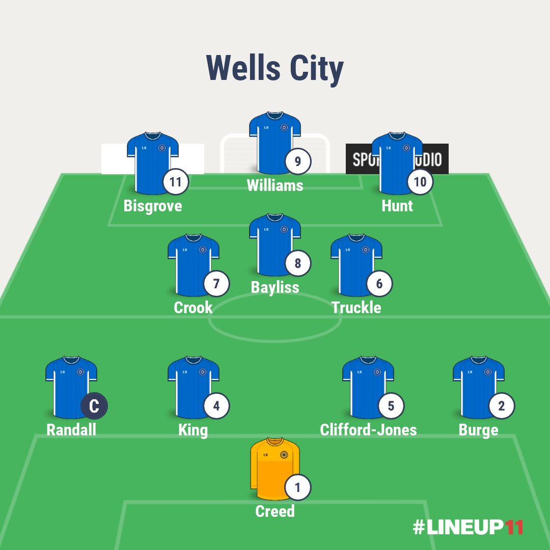 CityWellsfc's tweet photo. It wouldn't be boxing day with football and it wouldn't be football without a Wells Line Up. So here it is! The starting 11 for our game against @WarminsterTnFC Let's hope the lads didn't eat too pigs in blankets yesterday!! #BoxingDayFootball #LetsgoWells @swsportsnews @tswlfans https://t.co/3sYjA6vx79
