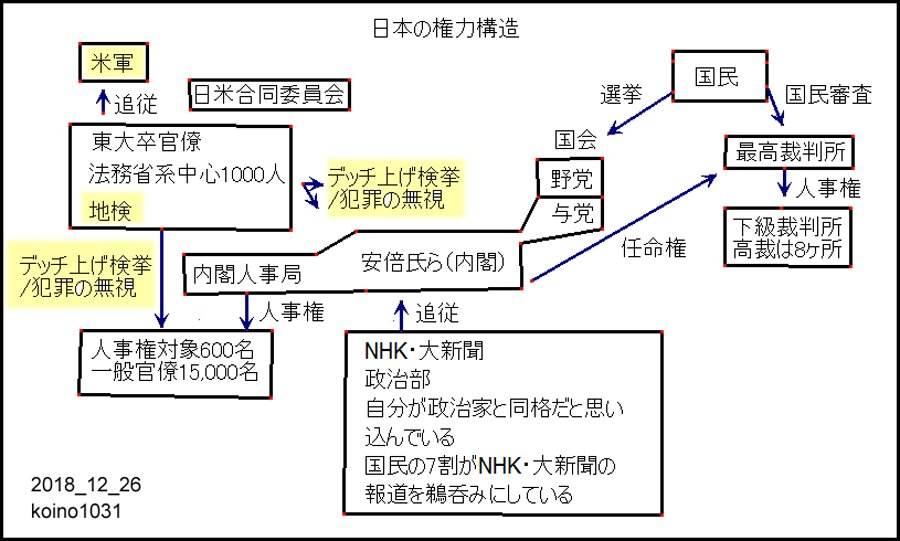 コモンセンス 英語