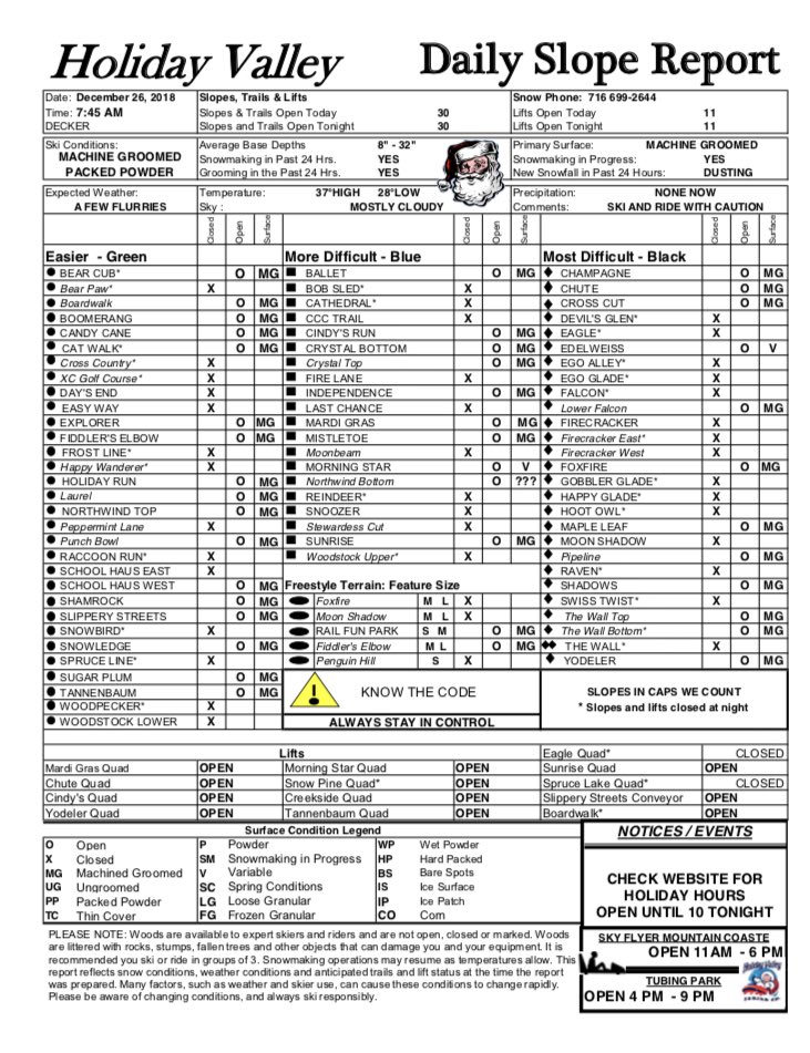 holidayvalley's tweet photo. 30 runs, 11 lifts and we’re off!

Your 12-26-18 #HvSlopeReport https://t.co/bZ63yzG7hl