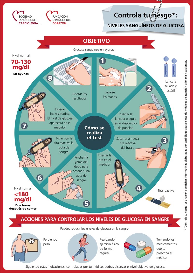 Controlar la diabetes es clave para la salud cardiovascular. Explicamos cómo hacerlo en esta infografía: fundaciondelcorazon.com/corazon-facil/…