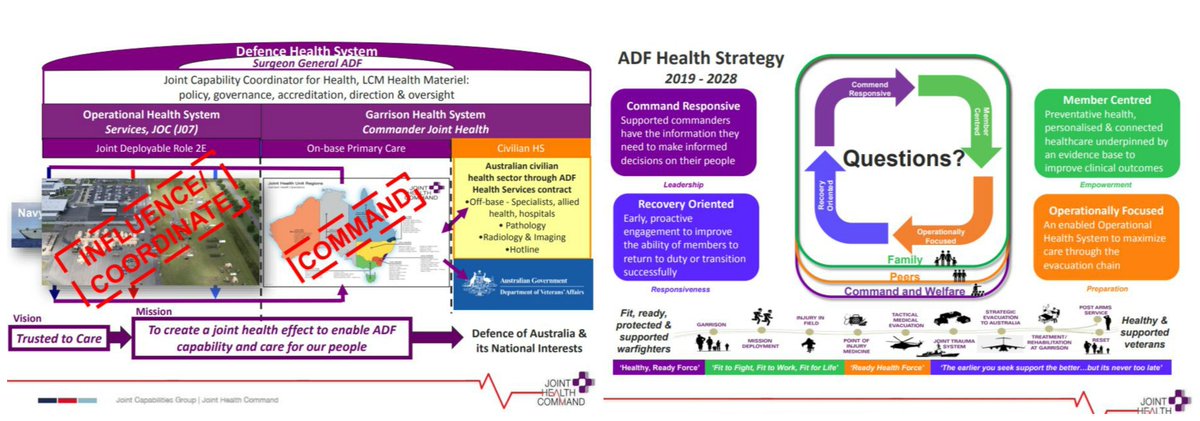AMSUS's tweet photo. An international panel at #AMSUS2018 provided perspective on how other countries reorganized their military health systems, improving efficiency &amp; performance. Australia Air Vice-Marshal Tracy Smart shared the process begun in 2008, lessons learned, and strategies going forward. https://t.co/ZN6nvZ7JCU